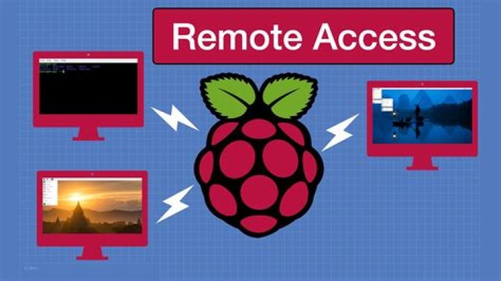 How to Remotely Access Raspberry Pi: Troubleshooting RemoteIoT Not Working