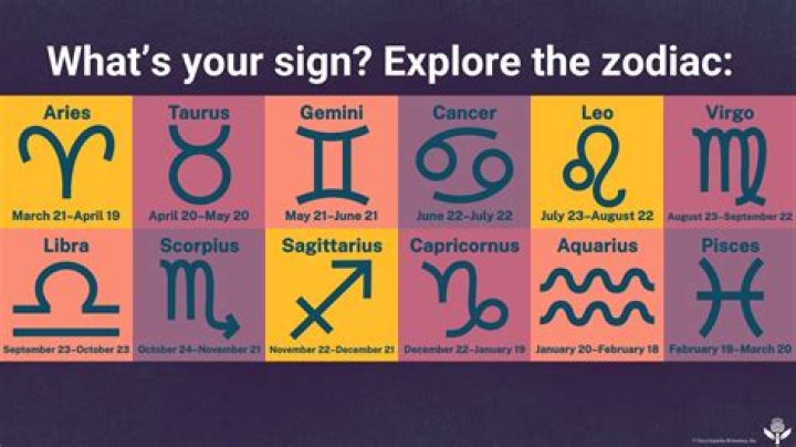 What&rsquo;s May 29 Zodiac Sign? Unveiling the Mystical Traits of Gemini